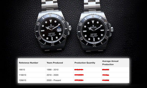 Breaking Down Rolex’s Submariner Production—What Collectors Need to Know